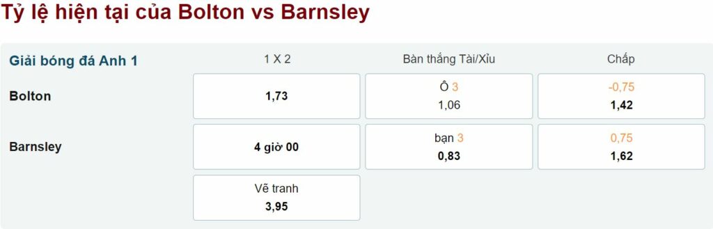 Tỷ lệ hiện tại của Bolton vs Barnsley